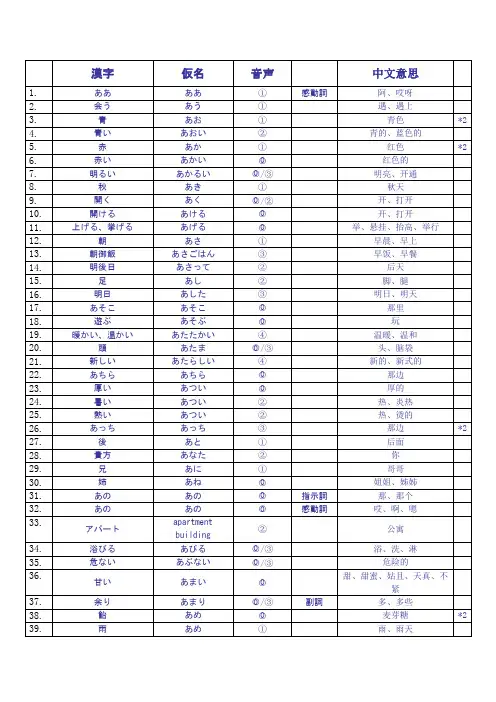 日语四级词汇大全