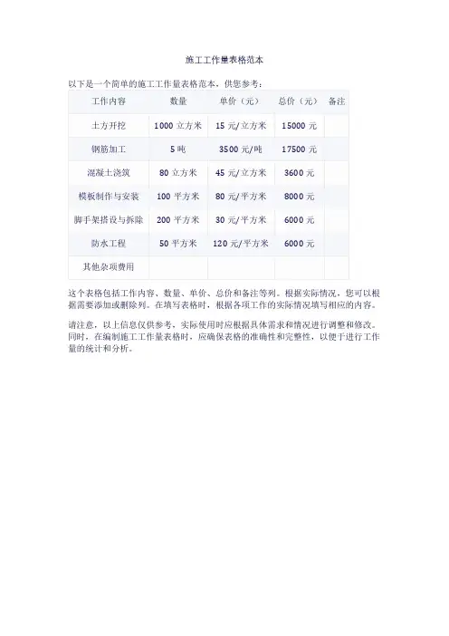 施工工作量表格范本