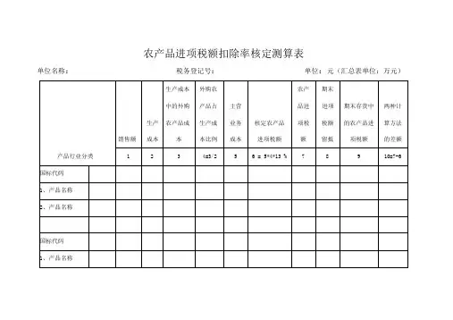农产品进项税额扣除率核定测算表
