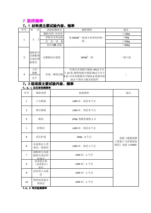 工程质量检测(取样)频率一览