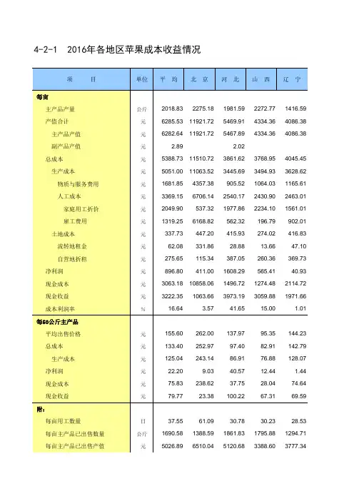 全国农产品成本收益统计2017：2016年各地区苹果成本收益情况