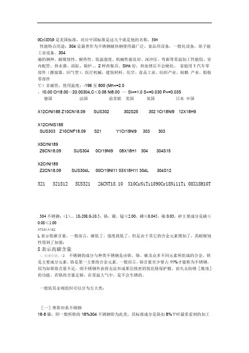 不锈钢盐雾试验