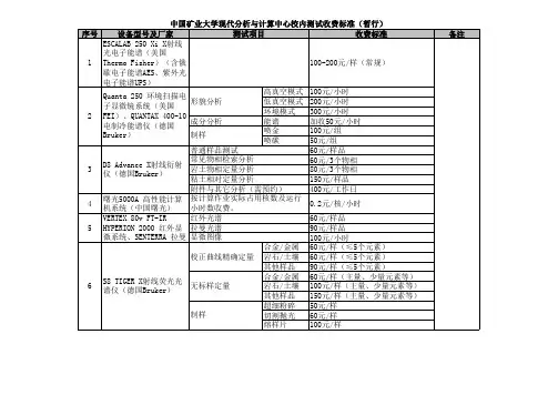 中国矿业大学现代分析与计算中心(校内)测试收费标准
