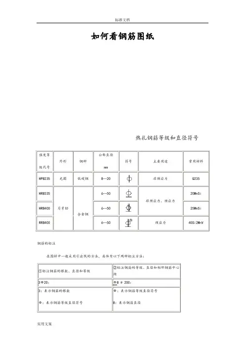 钢筋编号等级类型符号大全
