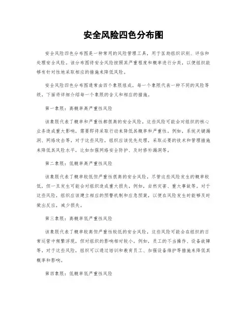 安全风险四色分布图