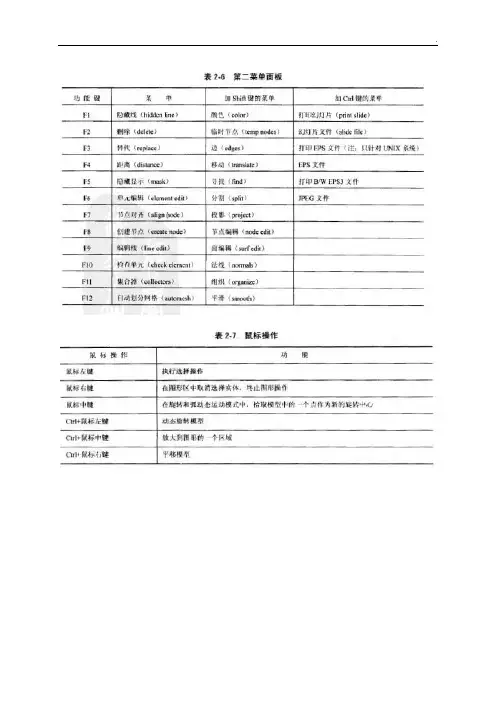 HyperMesh傻瓜教学教程