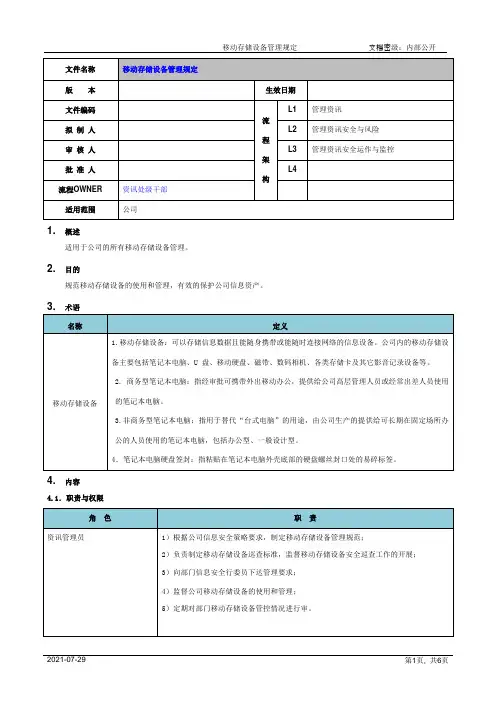移动存储设备管理规定[模板]