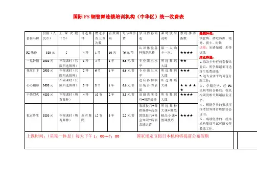 国际FS钢管舞连锁培训机构(中华区)统一收费表