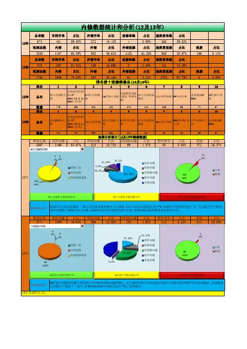 维修年度报表(公式格式套用范本)