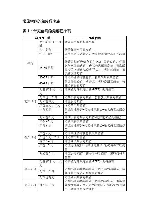 常见猪病的免疫程序表