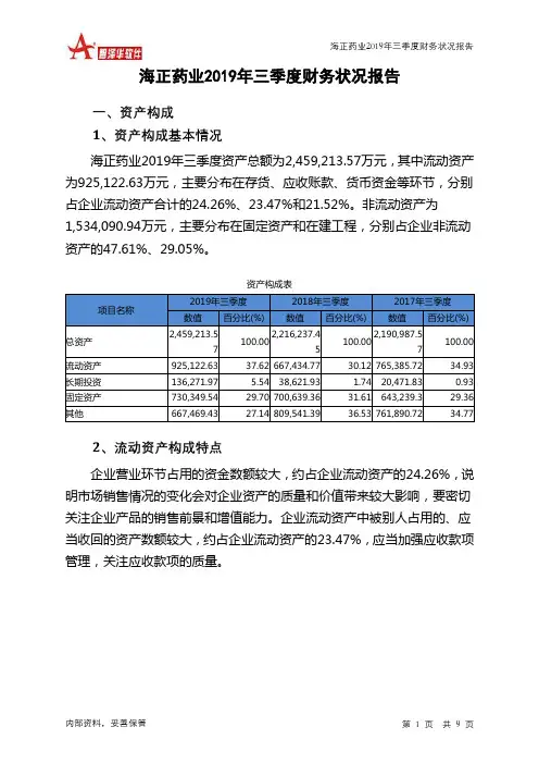 海正药业2019年三季度财务状况报告