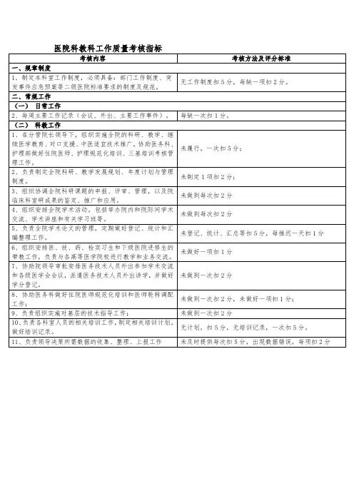 医院科教科工作质量考核指标