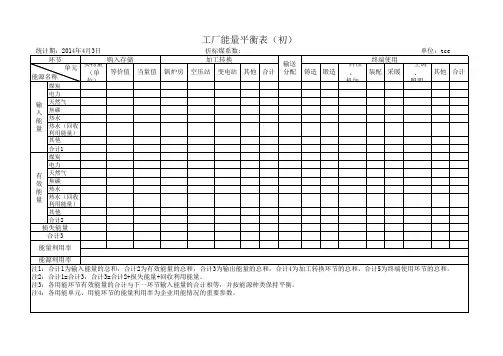 工厂能量平衡表(初稿)