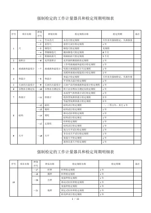 检定周期明细表分析