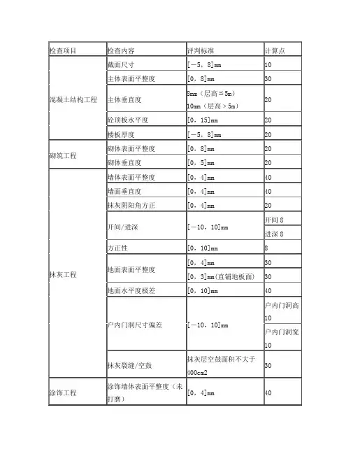 实测实量误差范围表