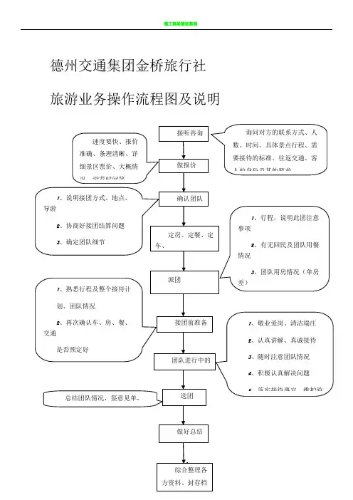 旅行社业务操作流程图及说明
