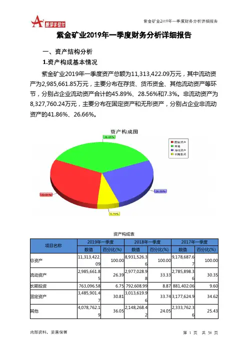 紫金矿业2019年一季度财务分析详细报告