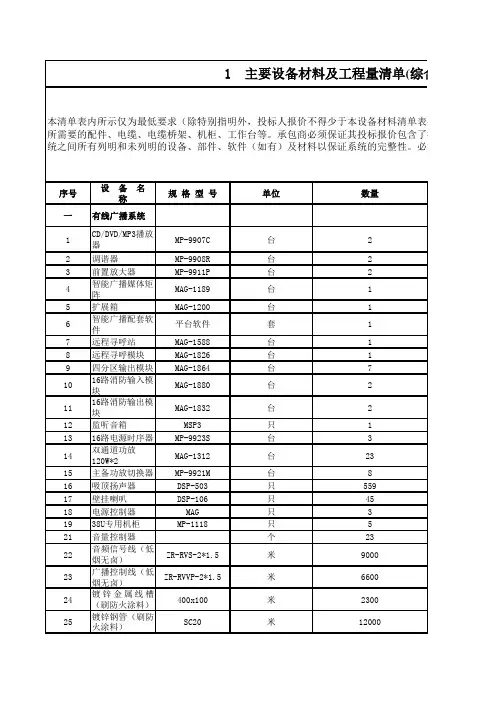综合楼弱电主要设备材料(废)及工程量清单1.25