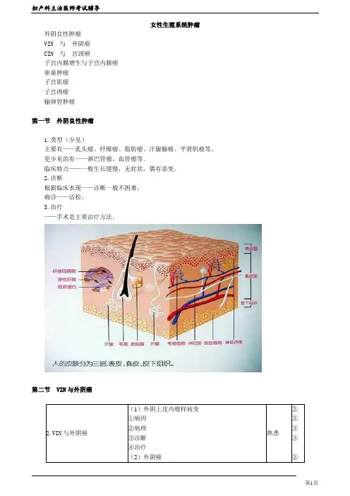 2020年妇产科主治医师资格考试笔试考点讲解及答案解析 (18)：女性生殖系统肿瘤