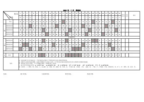 餐厅排班表模板