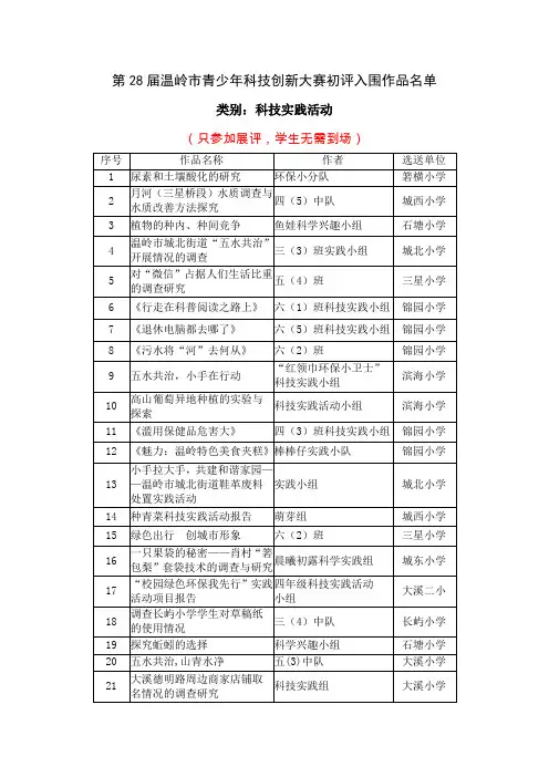 2014年科技创新大赛初评入围作品名单