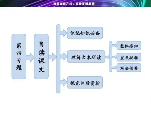 2013-2014学年高二语文苏教版选修《现代散文选读》课件：第4专题  自读课文 晚秋初冬