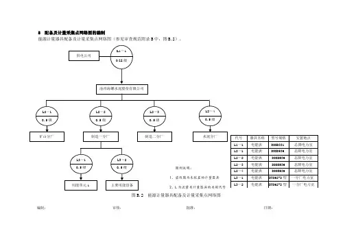 8 能源计量器具配备及计量采集点网络图OK