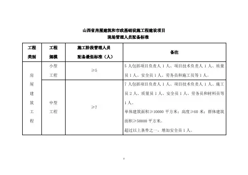 房屋建筑和市政基础设施工程建设项目现场管理人员配备标准(山西)