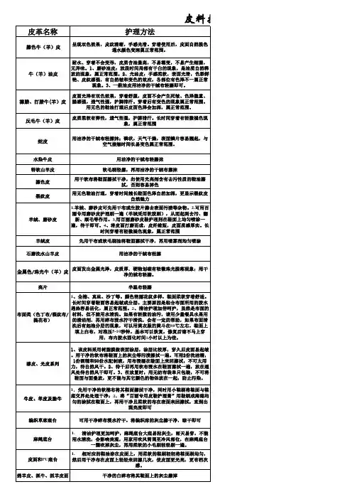皮料护理须知(全)