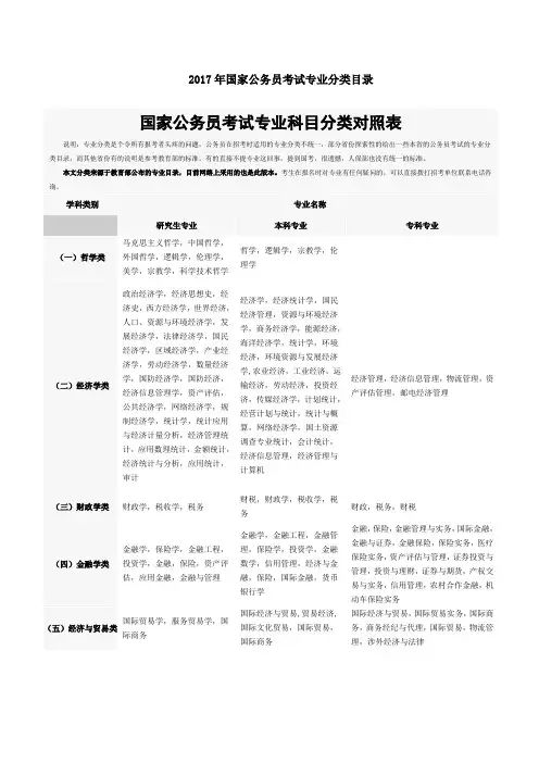 2017年国家公务员考试专业分类目录