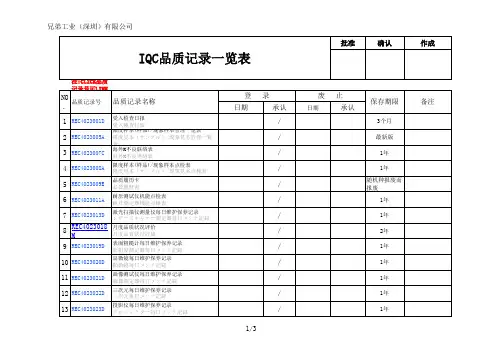IQC品质记录一览表