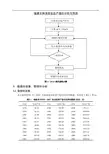 基于SPSS的时间系列预测分析