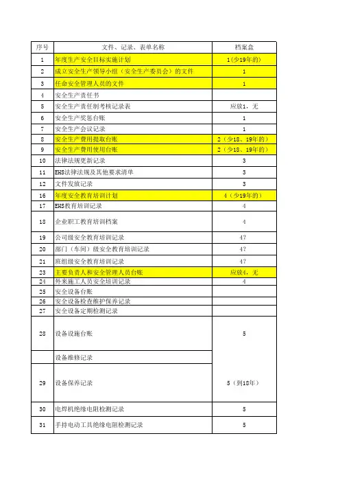 EHS管理体系梳理清单