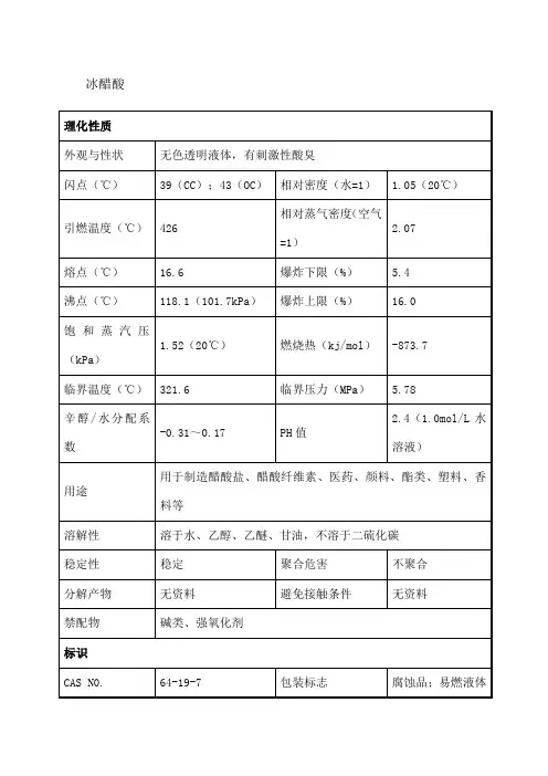冰醋酸安全技术说明书