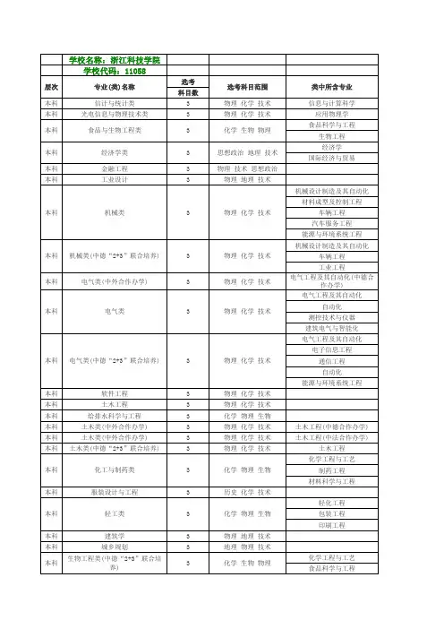 浙江科技学院选考科目7选3大学专业要求