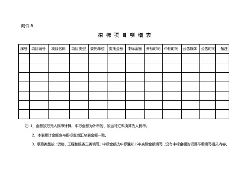 招标项目明细表