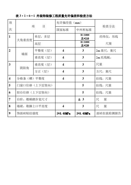 河南省建设工程“中州杯”质量评审标准表