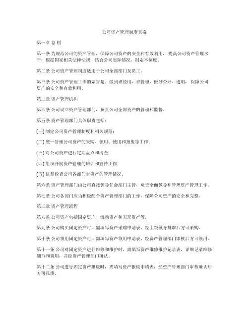公司资产管理制度表格