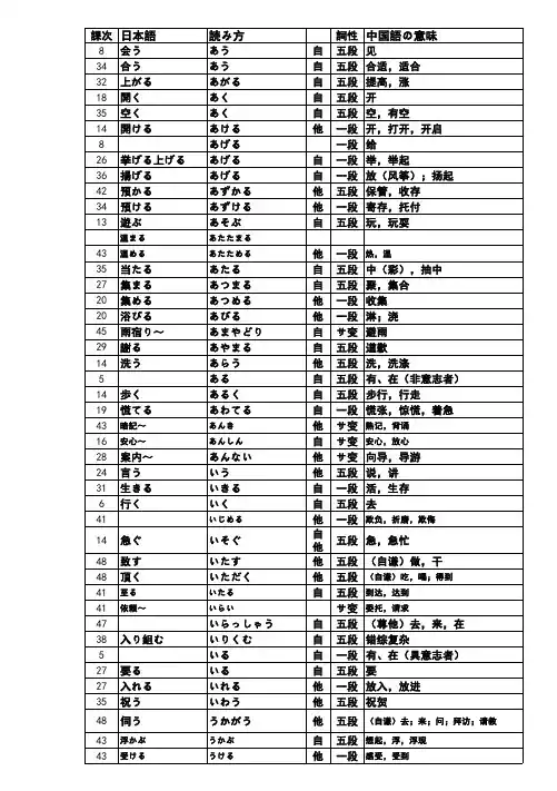 新版标日初级上下动词特记(自它)