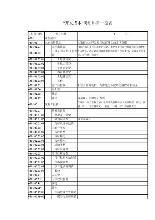开发成本明细科目一览表