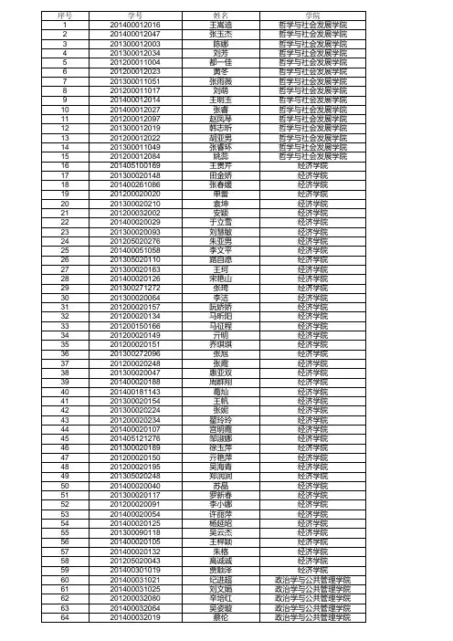 15国家励志奖学金