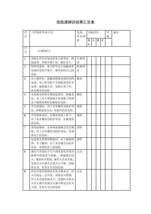 后勤部门危险源辨识结果汇总表