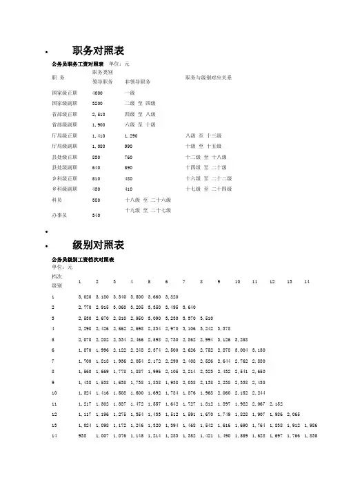 职务对照表