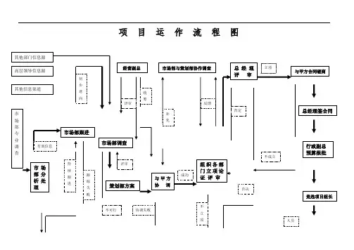 项目运作流程图