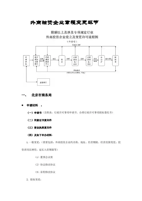 外资企业章程变更步骤