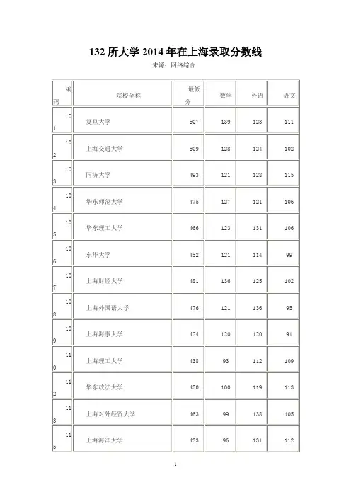132所大学2014年在上海录取分数线