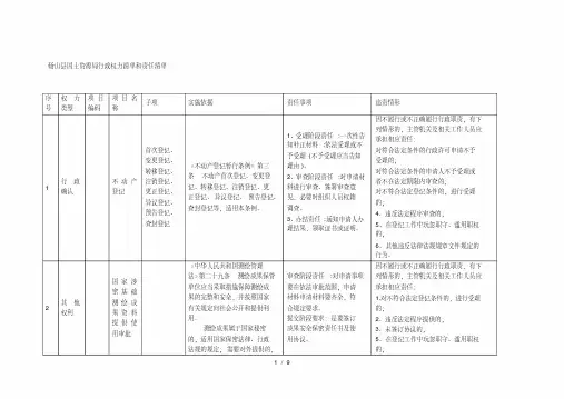 xx县国土资源局行政权力清单和责任清单.pdf