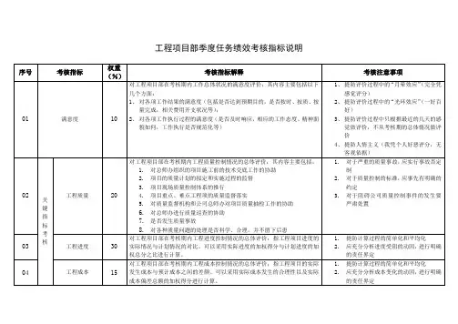 工程项目部季度任务绩效考核指标说明