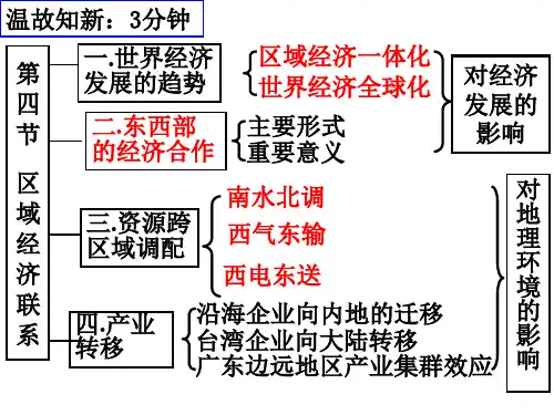 1.43区域经济联系——产业转移课件