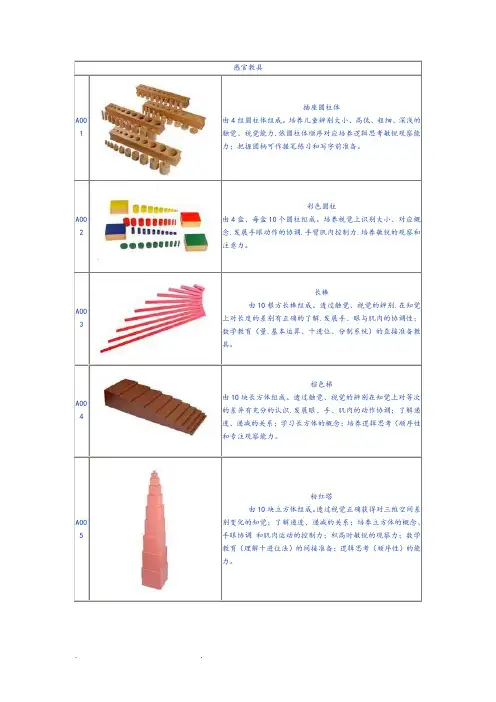 蒙氏教具88件蒙特梭利教具88件简介